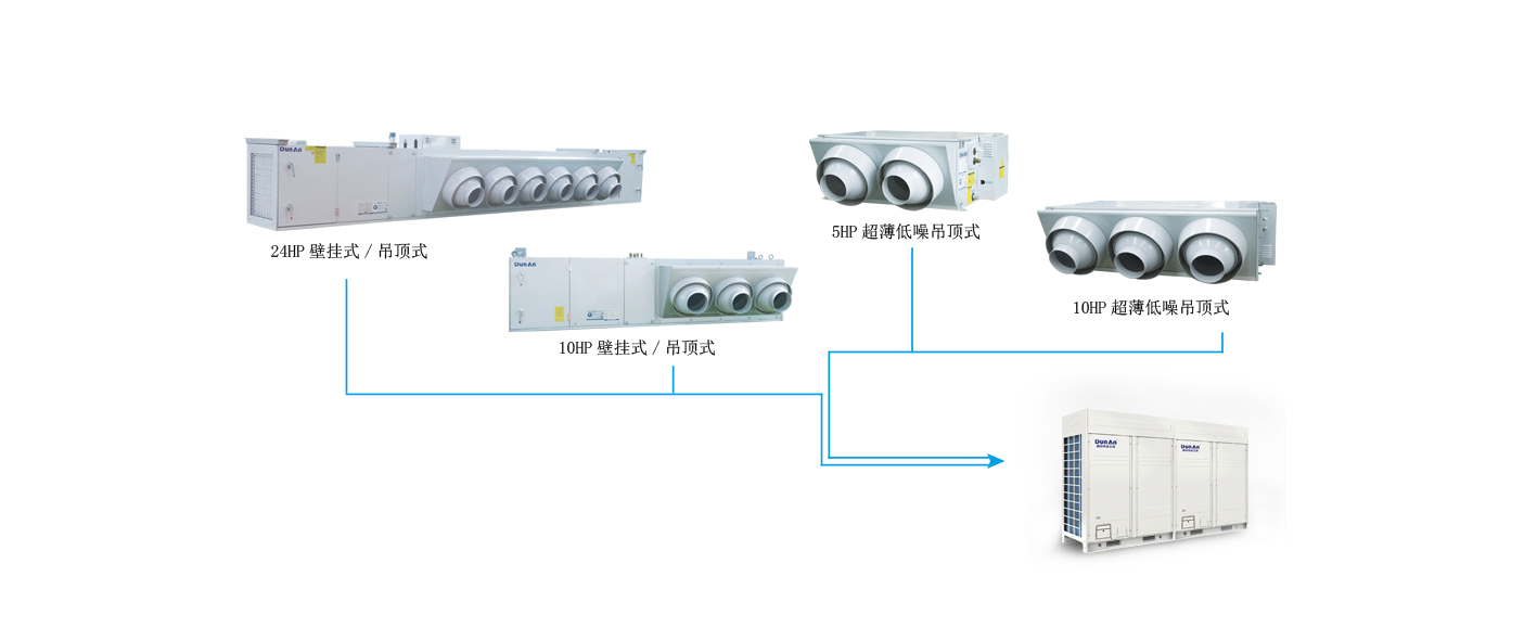 【新品】安锐i-Sharp 直流变频多联式工厂专用空调