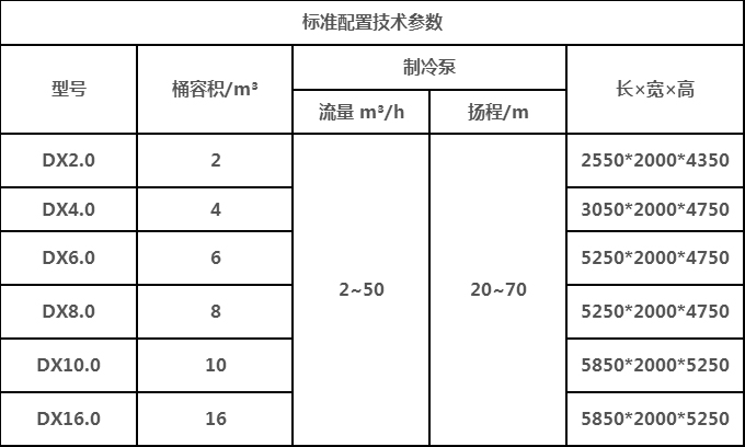 桶泵机组.jpg